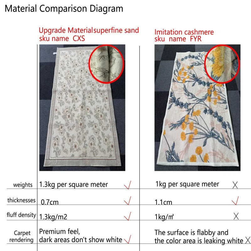 VIKAMA Alfombra de Invierno para Habitación de Niños, Alfombra de Noche para Dormitorio, Cojín Impermeable para Silla Giratoria, Decoración del Hogar