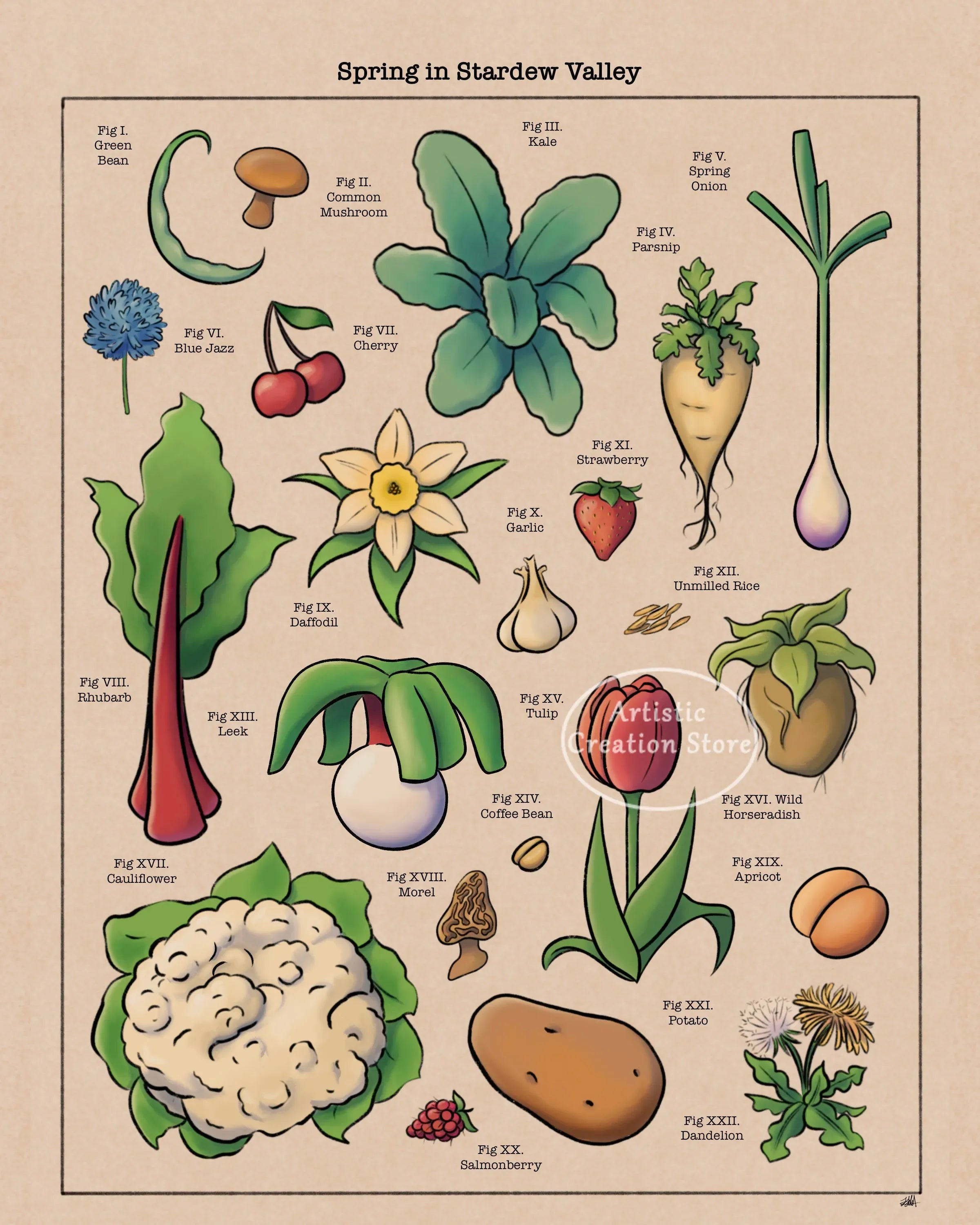 Pósteres de Videojuegos Inspirados en la Flora de Hyrule, Koroks, Mundo de Hongos, Libro de Plantas, Pintura en Lienzo, Impresión de Imagen de Pared, Decoración de Sala de Juegos