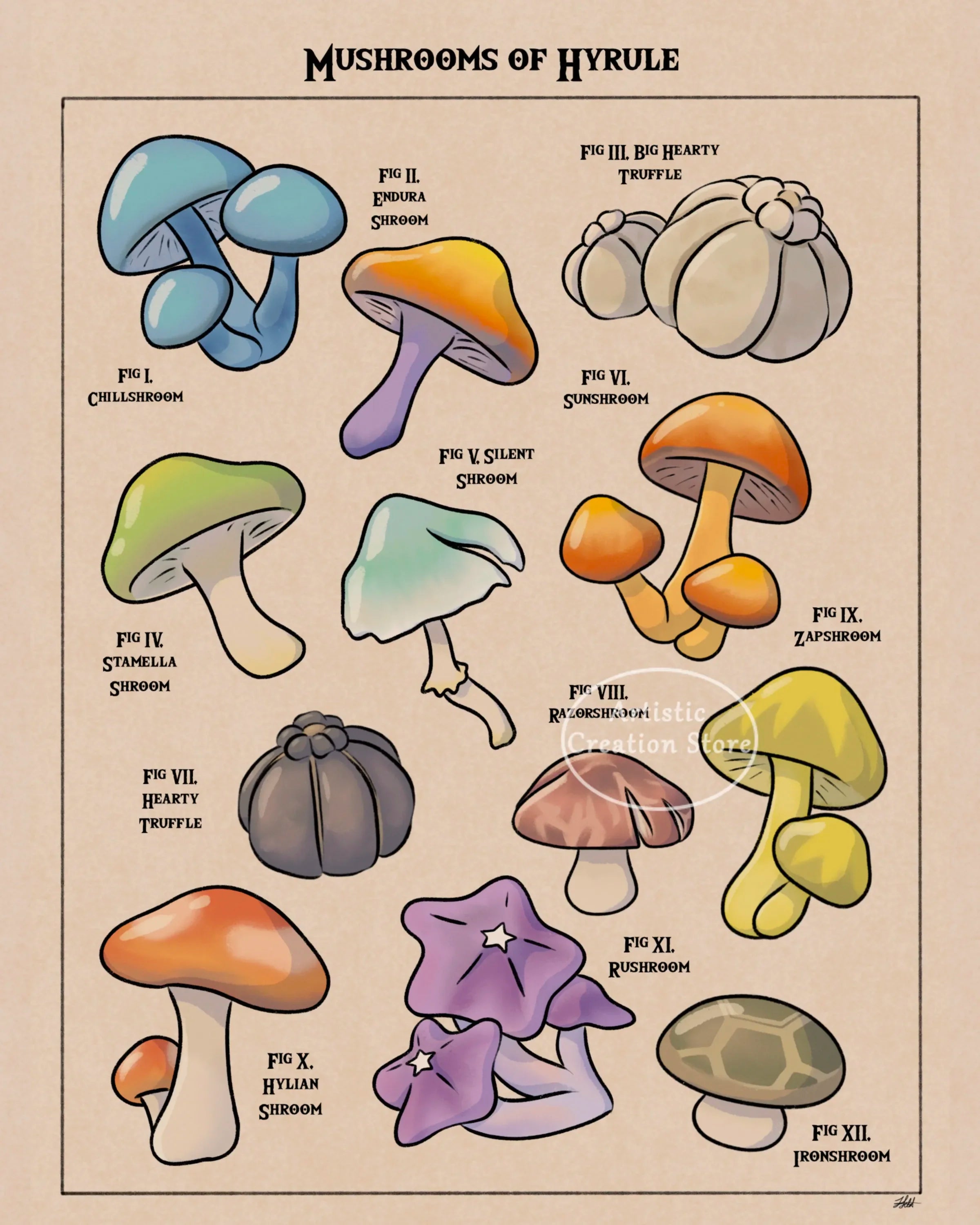 Pósteres de Videojuegos Inspirados en la Flora de Hyrule, Koroks, Mundo de Hongos, Libro de Plantas, Pintura en Lienzo, Impresión de Imagen de Pared, Decoración de Sala de Juegos