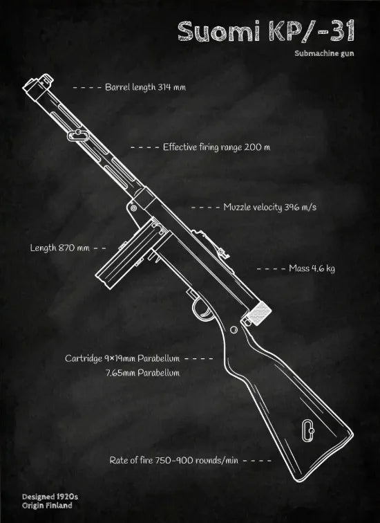 Póster con plano de armas, pizarra negra, arte de pared con plano de pistolas, pintura en lienzo, decoración de pared para sala de casa de entusiastas militares, tiroteo.