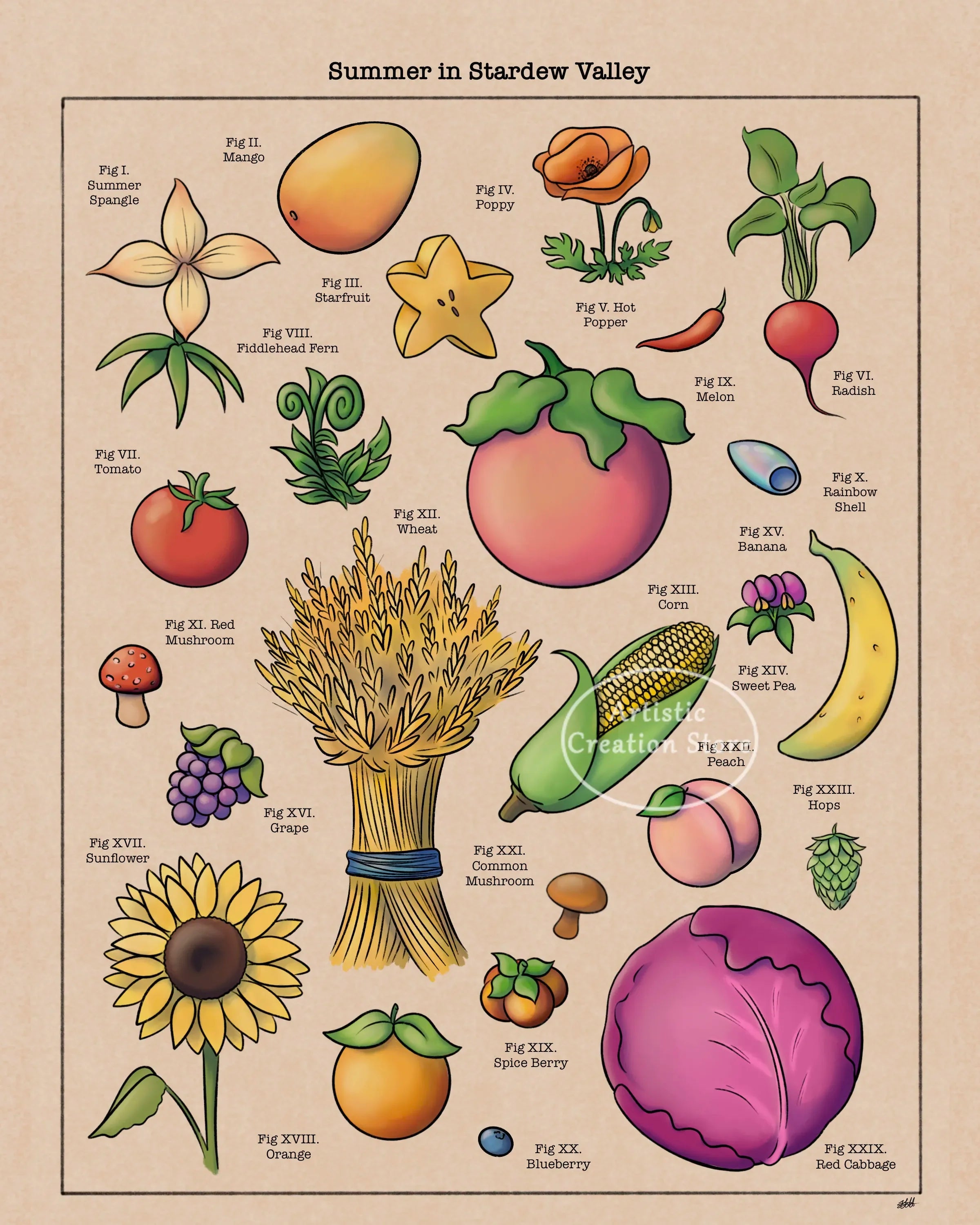 Pósteres de Videojuegos Inspirados en la Flora de Hyrule, Koroks, Mundo de Hongos, Libro de Plantas, Pintura en Lienzo, Impresión de Imagen de Pared, Decoración de Sala de Juegos