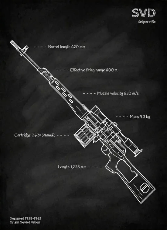 Póster con plano de armas, pizarra negra, arte de pared con plano de pistolas, pintura en lienzo, decoración de pared para sala de casa de entusiastas militares, tiroteo.