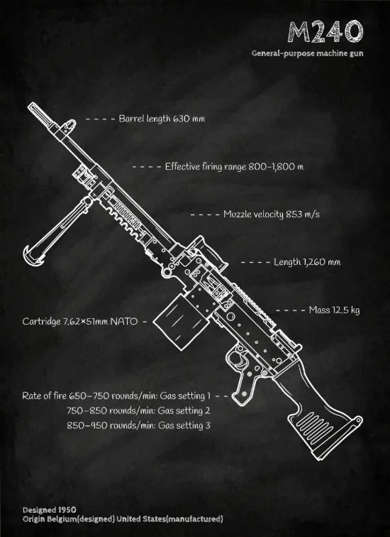 Póster con plano de armas, pizarra negra, arte de pared con plano de pistolas, pintura en lienzo, decoración de pared para sala de casa de entusiastas militares, tiroteo.