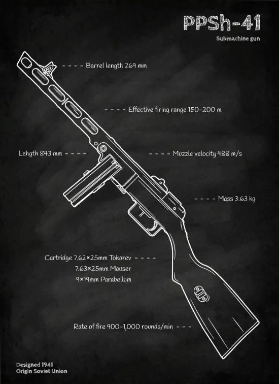 Póster con plano de armas, pizarra negra, arte de pared con plano de pistolas, pintura en lienzo, decoración de pared para sala de casa de entusiastas militares, tiroteo.