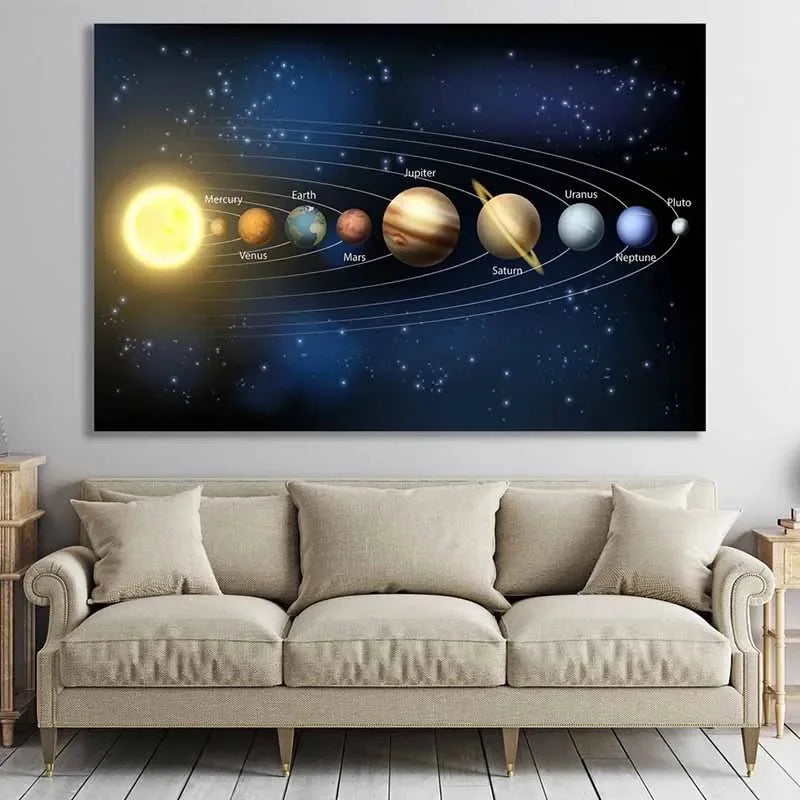 Classique Moderne, Art Mural, Cosmos Système Solaire Planètes Soleil, Affiche Toile Imprimée HD, Décoration Maison Salon Chambre