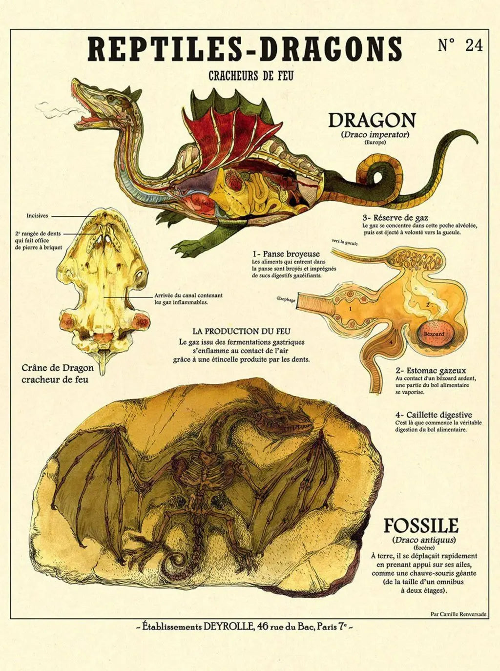 Póster de Unicornio Vintage con Estética Animal, Arte de Pared de Dementor y Dragón, Decoración de Monstruos Mágicos para Halloween, Brujas, Cocina o Habitación