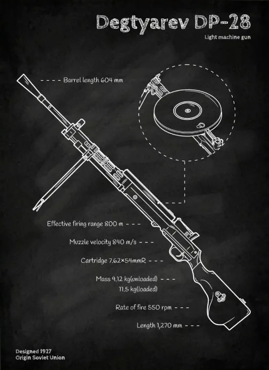 Póster con plano de armas, pizarra negra, arte de pared con plano de pistolas, pintura en lienzo, decoración de pared para sala de casa de entusiastas militares, tiroteo.