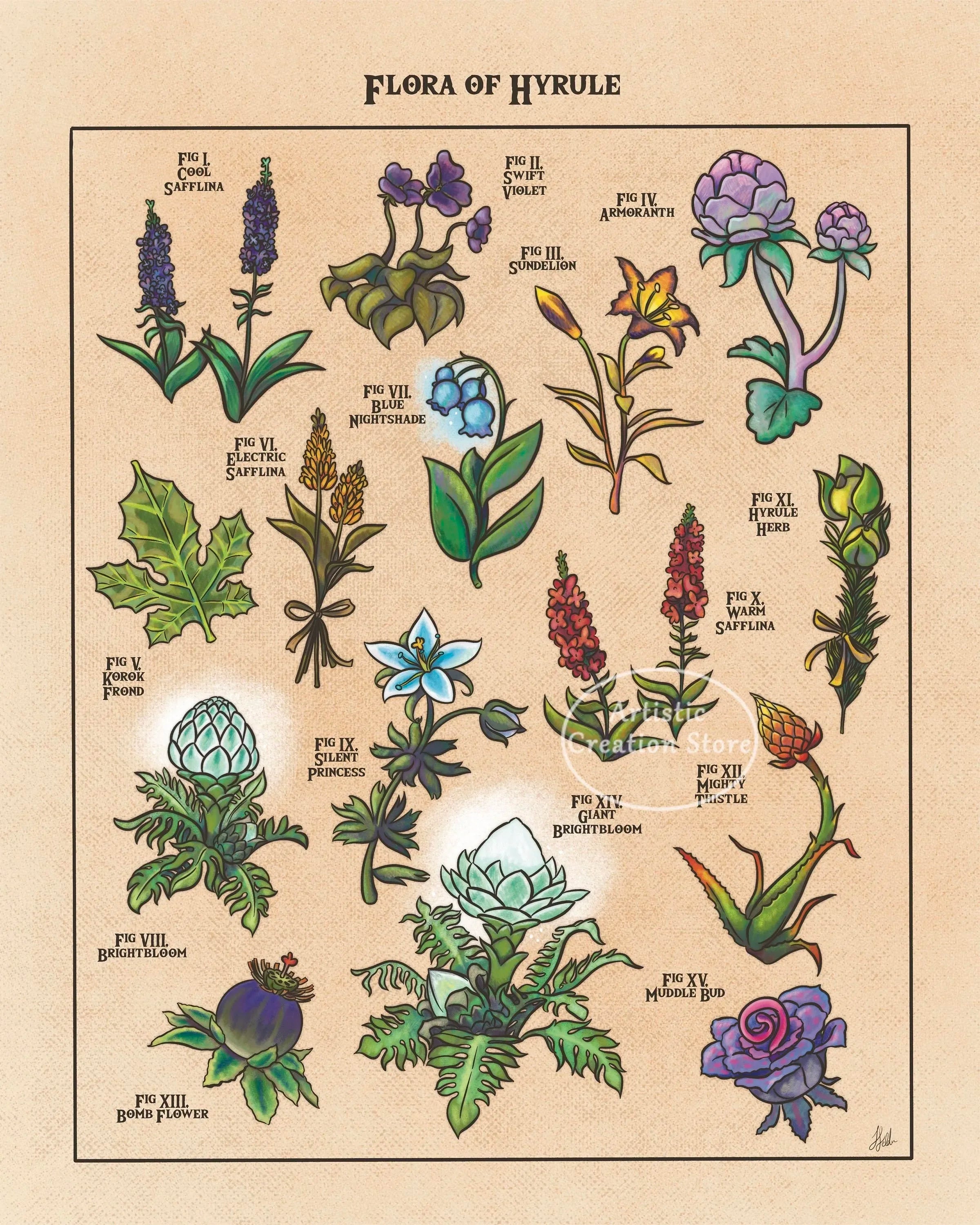 Pósteres de Videojuegos Inspirados en la Flora de Hyrule, Koroks, Mundo de Hongos, Libro de Plantas, Pintura en Lienzo, Impresión de Imagen de Pared, Decoración de Sala de Juegos