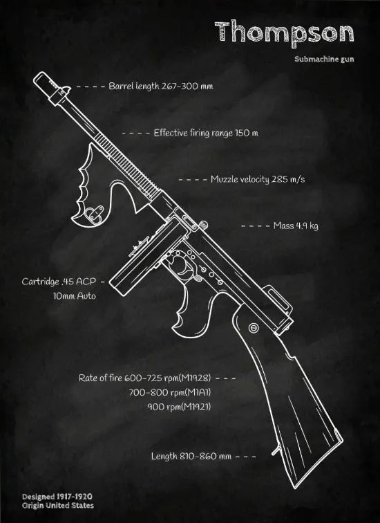 Póster con plano de armas, pizarra negra, arte de pared con plano de pistolas, pintura en lienzo, decoración de pared para sala de casa de entusiastas militares, tiroteo.