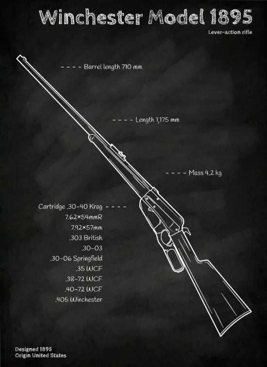 Póster con plano de armas, pizarra negra, arte de pared con plano de pistolas, pintura en lienzo, decoración de pared para sala de casa de entusiastas militares, tiroteo.