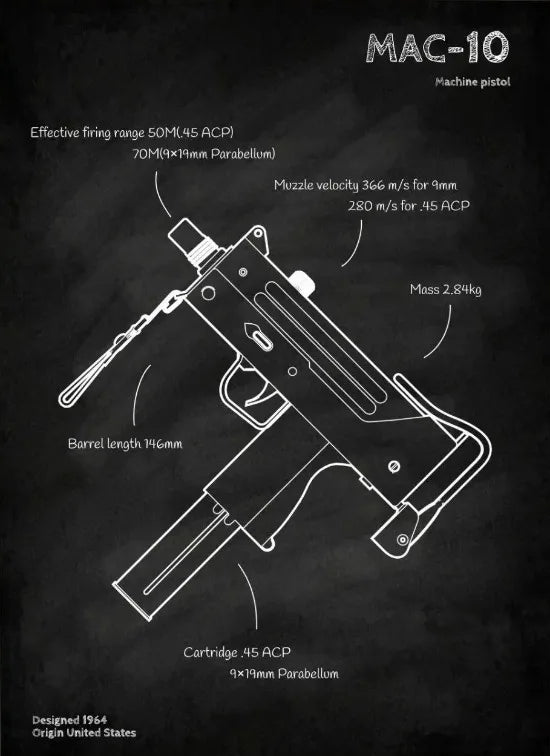 Póster con plano de armas, pizarra negra, arte de pared con plano de pistolas, pintura en lienzo, decoración de pared para sala de casa de entusiastas militares, tiroteo.
