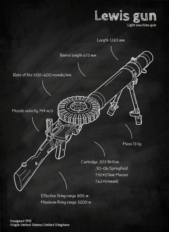 Póster con plano de armas, pizarra negra, arte de pared con plano de pistolas, pintura en lienzo, decoración de pared para sala de casa de entusiastas militares, tiroteo.