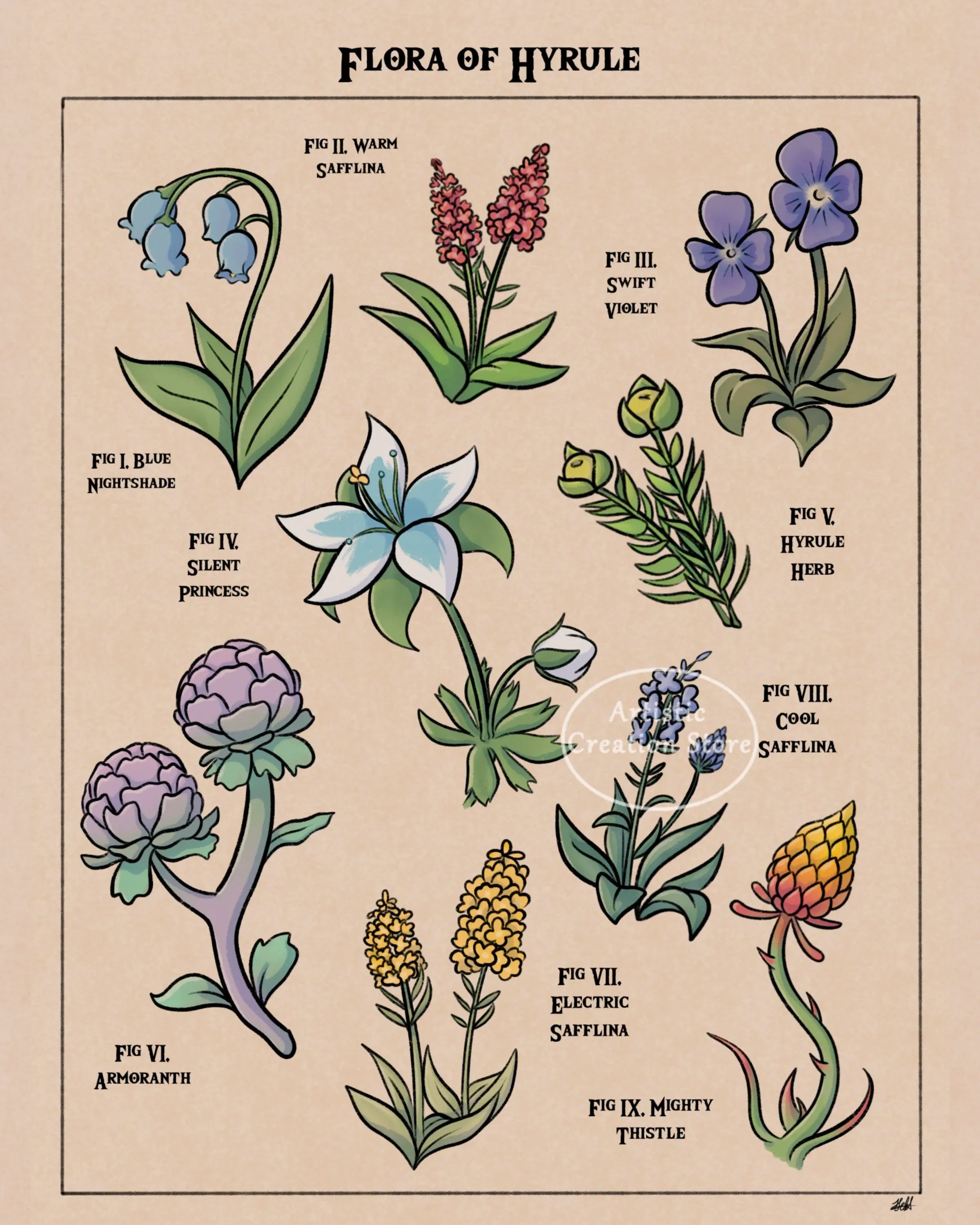 Pósteres de Videojuegos Inspirados en la Flora de Hyrule, Koroks, Mundo de Hongos, Libro de Plantas, Pintura en Lienzo, Impresión de Imagen de Pared, Decoración de Sala de Juegos