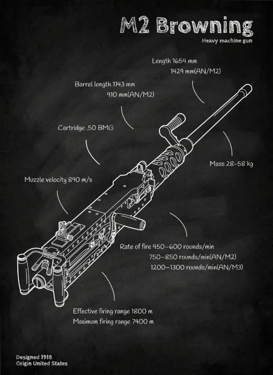 Póster con plano de armas, pizarra negra, arte de pared con plano de pistolas, pintura en lienzo, decoración de pared para sala de casa de entusiastas militares, tiroteo.