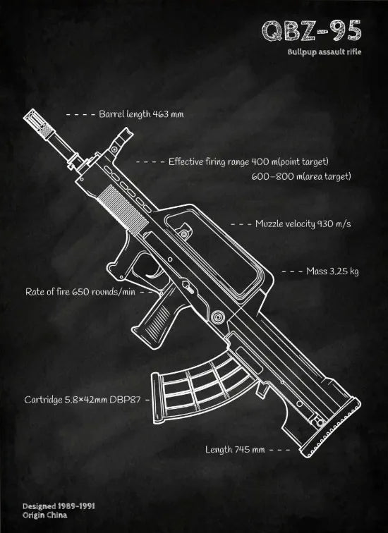 Póster con plano de armas, pizarra negra, arte de pared con plano de pistolas, pintura en lienzo, decoración de pared para sala de casa de entusiastas militares, tiroteo.