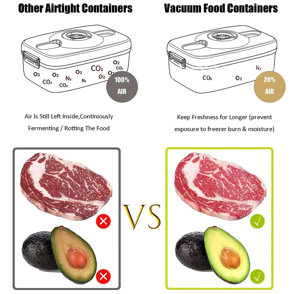 Boîte de conservation sous vide alimentaire Scellée Boîte de cuisine pour conserver la fraîcheur Grande capacité Conteneur de stockage alimentaire transparent avec pompe à vide