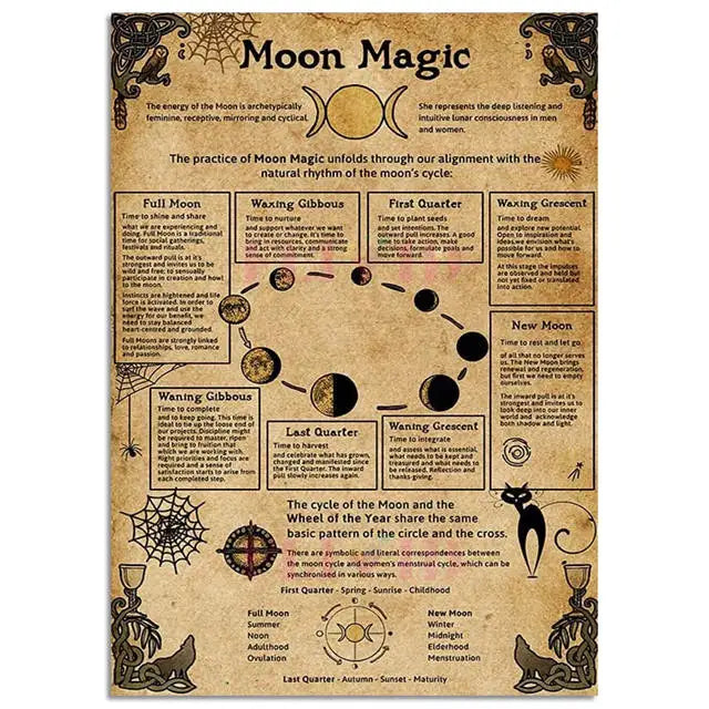Póster de Unicornio Vintage con Estética Animal, Arte de Pared de Dementor y Dragón, Decoración de Monstruos Mágicos para Halloween, Brujas, Cocina o Habitación