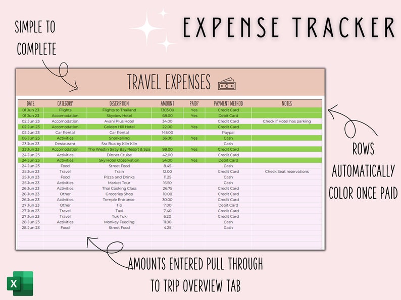 Planificador de viaje Planificador de viaje digital para itinerario de viaje Planificador de vacaciones digital Itinerario de vacaciones Organizador de viaje Presupuesto de viaje Excel