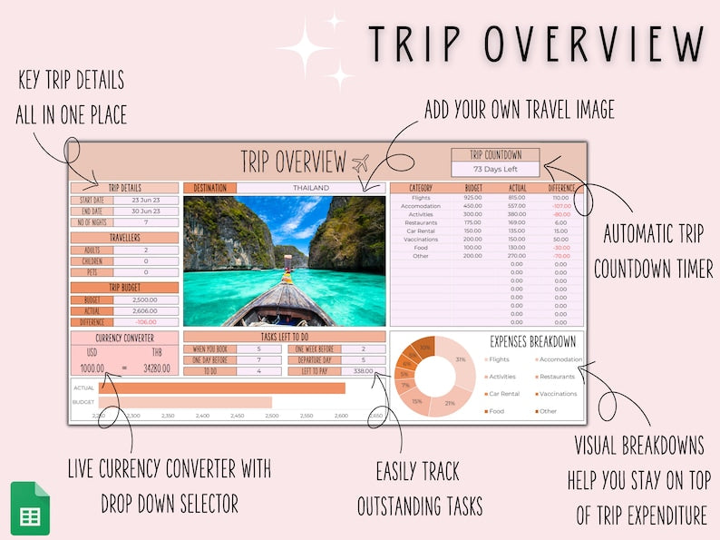 Planificateur de voyage Planificateur de voyage numérique pour un itinéraire de voyage Planificateur de vacances numérique Organisateur de voyages pour les vacances Budget de voyage Google Sheets