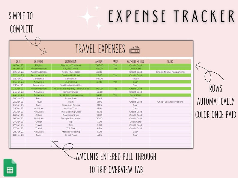 Planificateur de voyage Planificateur de voyage numérique pour un itinéraire de voyage Planificateur de vacances numérique Organisateur de voyages pour les vacances Budget de voyage Google Sheets