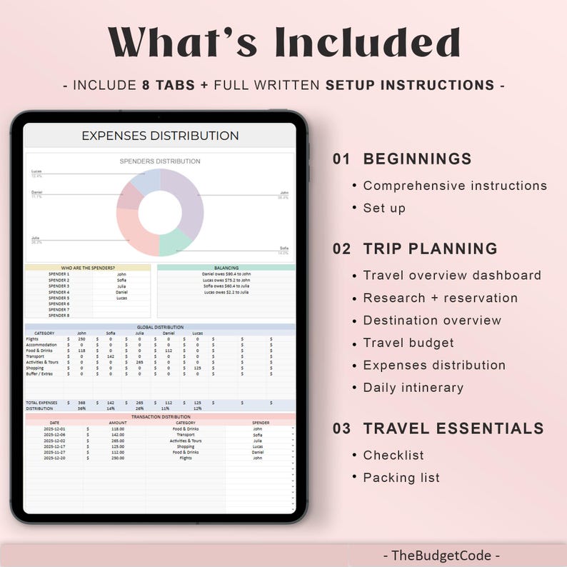 Planificador de Viajes Definitivo en Google Sheets Planificador Digital de Viajes Itinerario de Viaje Presupuesto Hoja de Cálculo Organizador de Vacaciones Lista de Verificación de Equipaje