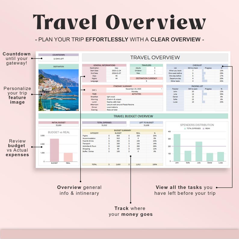 Planificador de Viajes Definitivo en Google Sheets Planificador Digital de Viajes Itinerario de Viaje Presupuesto Hoja de Cálculo Organizador de Vacaciones Lista de Verificación de Equipaje