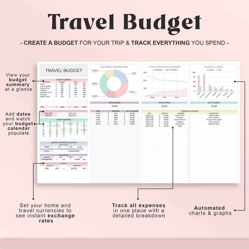 Planificador de Viajes Definitivo en Google Sheets Planificador Digital de Viajes Itinerario de Viaje Presupuesto Hoja de Cálculo Organizador de Vacaciones Lista de Verificación de Equipaje