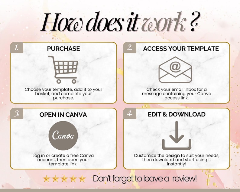 Pack d'invitations d'anniversaire numériques | Produit numérique PLR & MRR | 35 modèles Canva pour l'impression à la demande et le marketing numérique